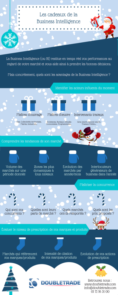 Infographie Les cadeaux de la Business Intelligence Doubletrade