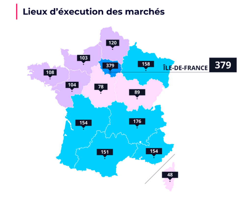 lieu d'execution des marchés formation professionnelle