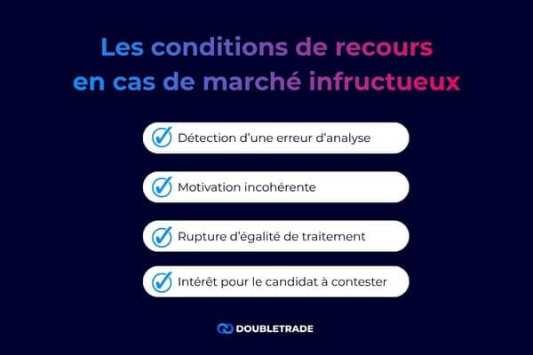 4 raisons pour un candidat de dénoncer un marché infructueux (erreur, inégalité de traitement, ...)